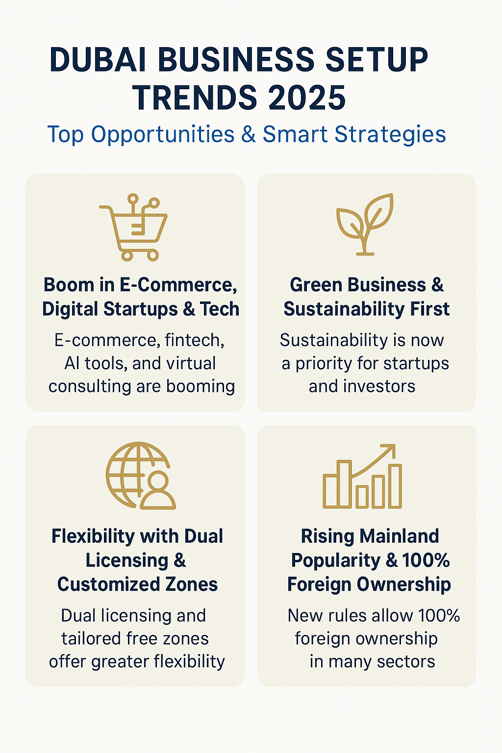 DUBAI BUSINESS SETUP TRENDS
